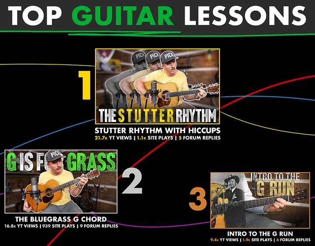 TopLessons2025-Guitar