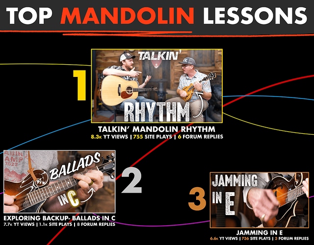 TopLessons2025-Mandolin-2