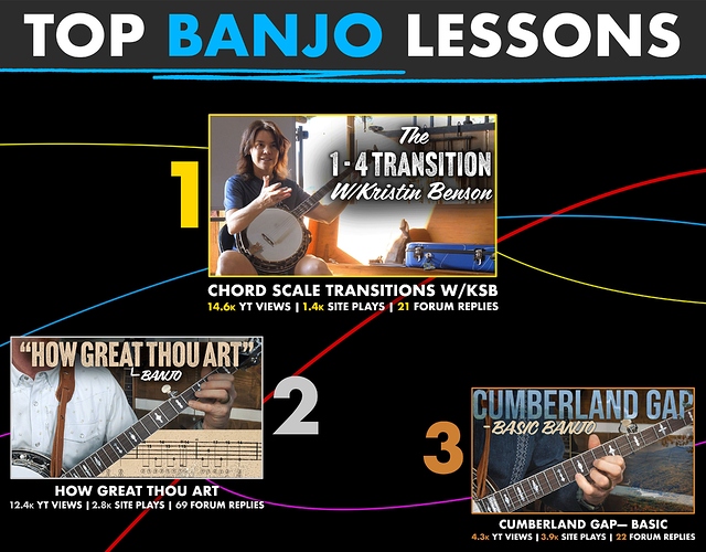 TopLessons2025-Banjo