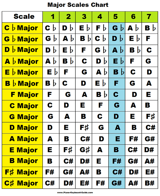 Music Theory Chords Music Theory Forum Banjo Ben Clark